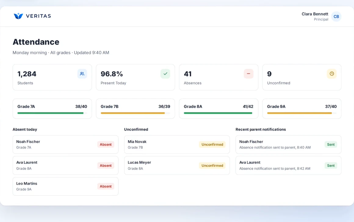 Attendance screen from the pilot